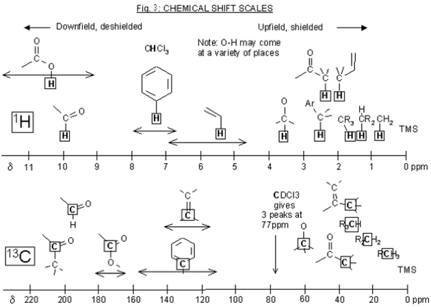 Cc golden rules to nuclear magnetic resonance spectroscopy nmr 